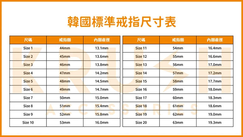 韓國標準戒指尺寸表 by KRUSH KOREA